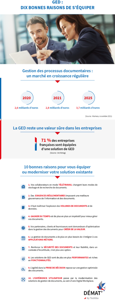 Infographie concernant la gestion électronique de documents