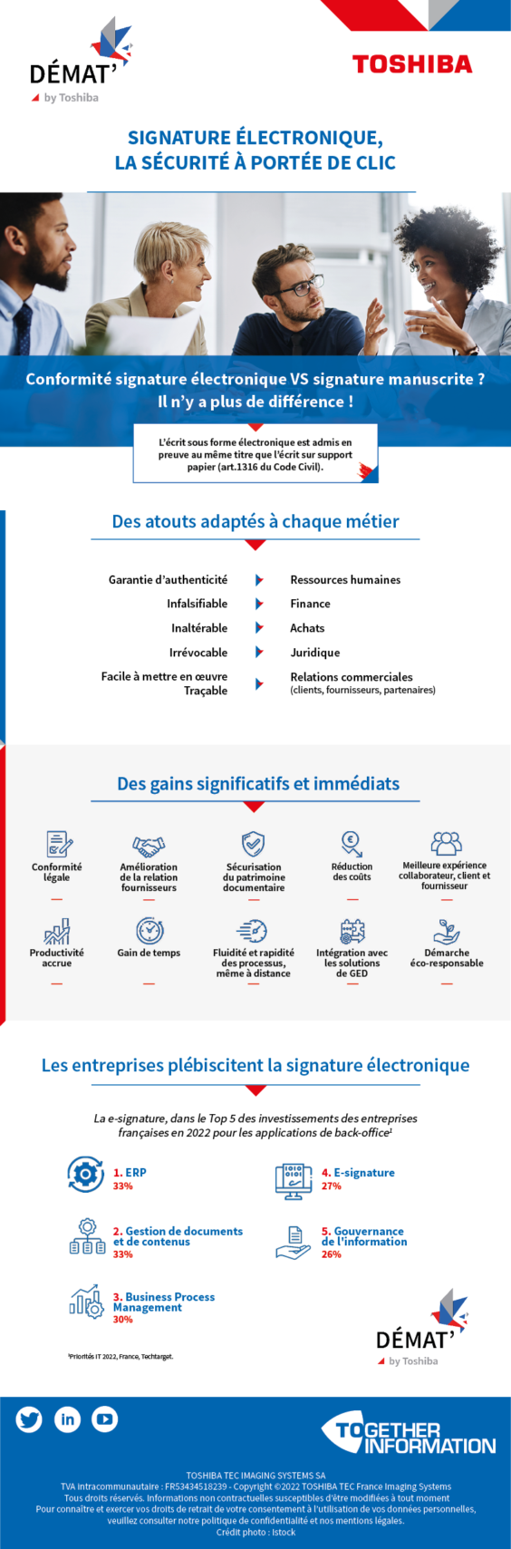 signature électronique